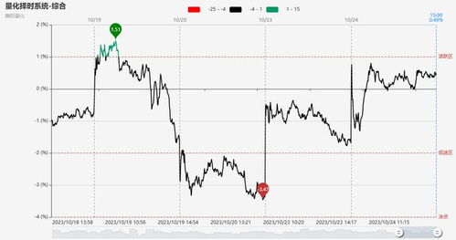 A股三大指数全线收涨 超4500股飘红 A股三大指数全线收涨 超4500股飘红