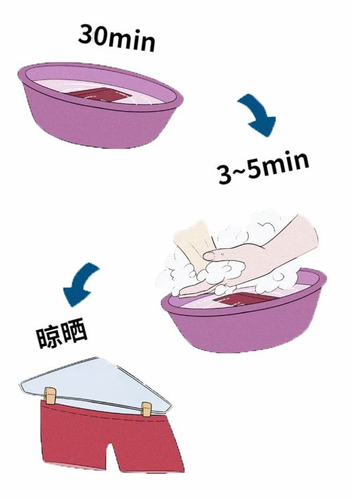 内裤一天不换能有多脏