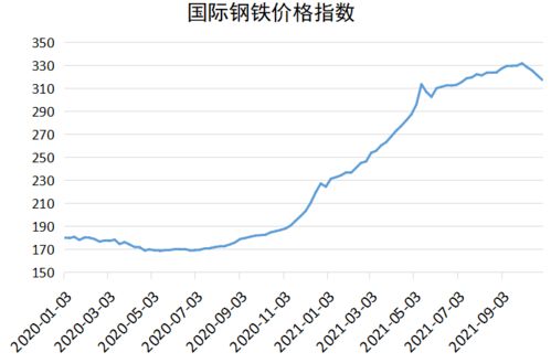 又一家企业宣布涨价:只针对美国 又一家企业宣布涨价:只针对美国