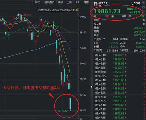 美股再遇“黑色星期一” 美股再遇“黑色星期一”