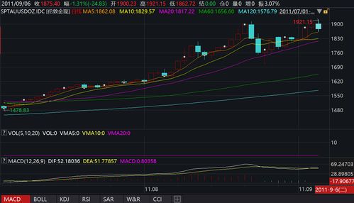 现货黄金首破3400 再刷历史新高