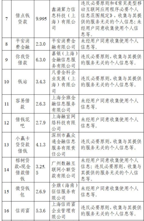 67款应用违法收集个人信息被通报 67款应用违法收集个人信息被通报