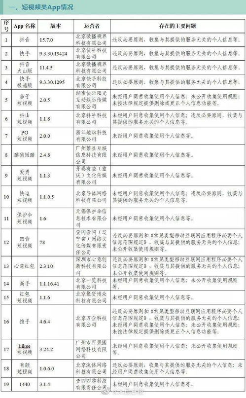 67款应用违法收集个人信息被通报 67款应用违法收集个人信息被通报