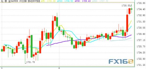 金价史诗级暴涨！还有空间吗？