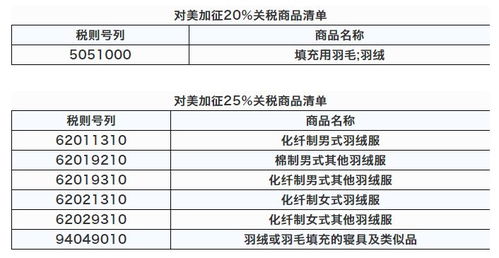 曝美对华关税或降至约50%至65%