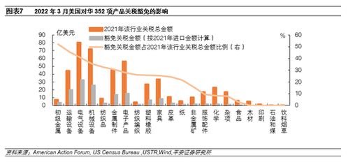 特朗普考虑对华关税分级方案 特朗普考虑对华关税分级方案