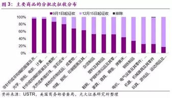 特朗普考虑对华关税分级方案 特朗普考虑对华关税分级方案