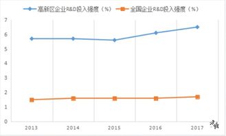 中国贸易摩擦进入高强度阶段 中国贸易摩擦进入高强度阶段