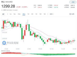 金价飙涨致备婚三金成本激增 金价飙涨致备婚三金成本激增