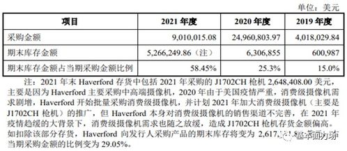 沃尔玛称关税成本由美国客户承担
