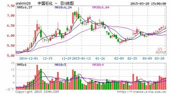 中国石化回应一季度投资亏损38亿元 中国石化回应一季度投资亏损38亿元