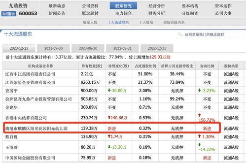 幼儿园成上市公司十大流通股东?