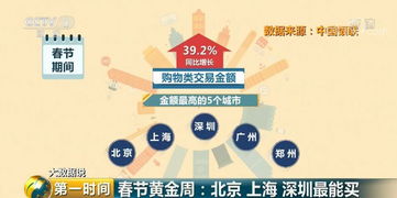 美国人正绕过关税打飞的来华购物 美国人正绕过关税打飞的来华购物