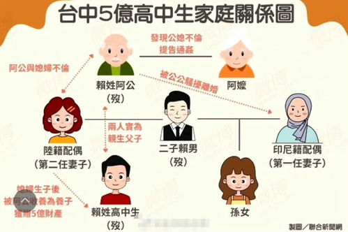 高中生继承5亿遗产 结婚当天坠亡 高中生继承5亿遗产 结婚当天坠亡