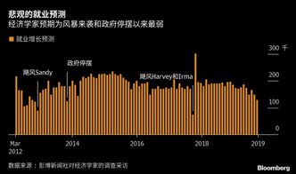 美联储再次暂停降息 美联储再次暂停降息