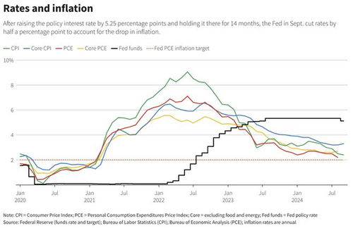 美联储再次暂停降息 美联储再次暂停降息