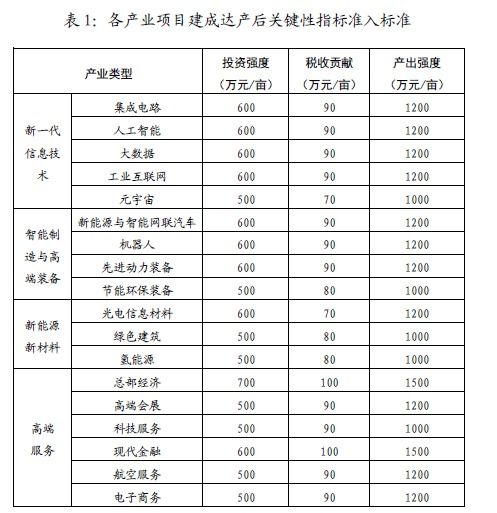 京东首创外卖行业最严准入标准