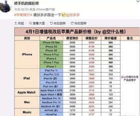苹果官宣降价 能省多少钱？
