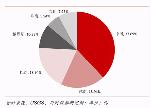 中国稀土出口管制还在继续 中国稀土出口管制还在继续