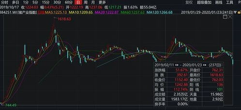 暴涨近13000点 巴基斯坦股市熔断