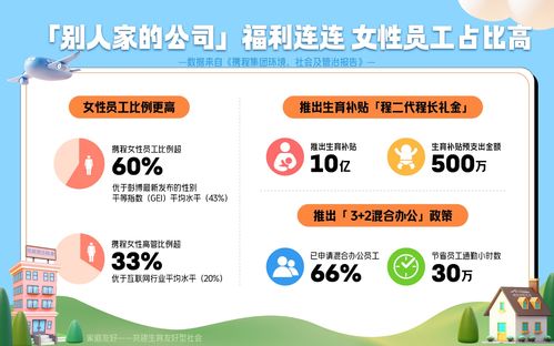 携程发布“周薪一万”兼职岗