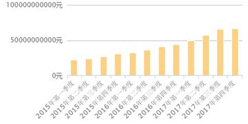 腾讯控股一季度营收1800.2亿元 腾讯控股一季度营收1800.2亿元