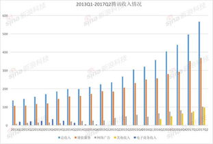 腾讯控股一季度营收1800.2亿元 腾讯控股一季度营收1800.2亿元