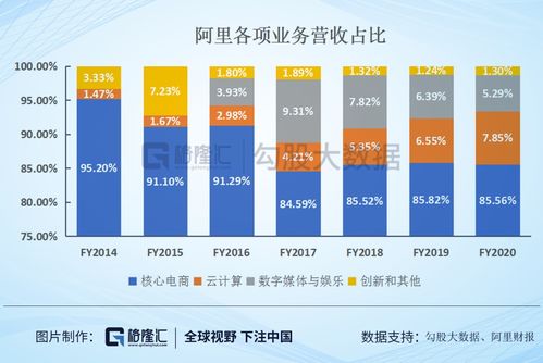 阿里Q4财报:AI 云成新引擎 阿里Q4财报:AI 云成新引擎