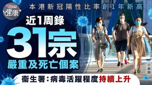 新冠又活跃了