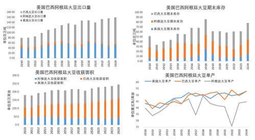 “对华贸易要比对美贸易重要10倍”