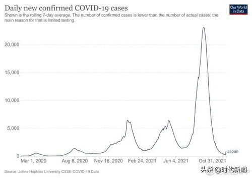 新冠阳性率上升 专家:病毒还在变异