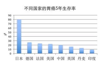 发病率逐渐年轻化很多人高危不自知 发病率逐渐年轻化很多人高危不自知