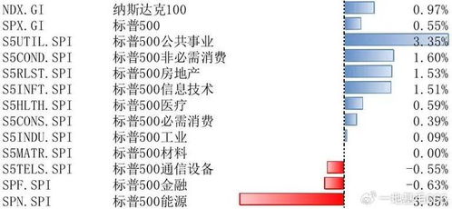 美国丧失最后一个3A评级