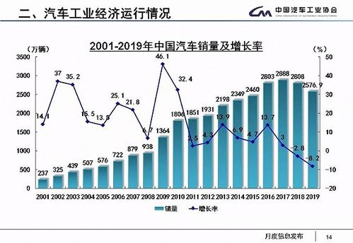 汽车会用多少流量(汽车会用多少流量，探究现代车辆数据消耗与影响因素)