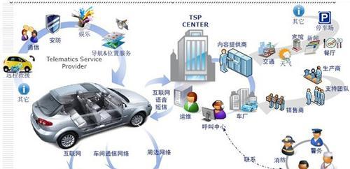 汽车抓手承重多少(汽车抓手承重性能研究，设计与应用的考量)