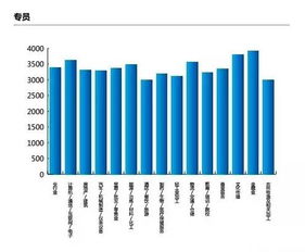 汽车编辑月薪多少(汽车编辑的月薪究竟有多少？揭秘行业薪酬真相)