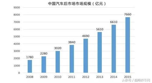 汽车每年多少万亿(汽车产业的繁荣,每年多少万亿的产值与未来展望) 汽车每年多少万亿(汽车产业的繁荣,每年多少万亿的产值与未来展望)