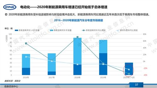 汽车每年多少万亿(汽车产业的繁荣,每年多少万亿的产值与未来展望) 汽车每年多少万亿(汽车产业的繁荣,每年多少万亿的产值与未来展望)