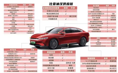 比亚迪汽车薪水多少(比亚迪汽车员工薪水概览)