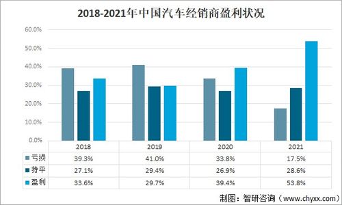 汽车拍卖利润多少(汽车拍卖利润多少,深度剖析行业盈利状况) 汽车拍卖利润多少(汽车拍卖利润多少,深度剖析行业盈利状况)