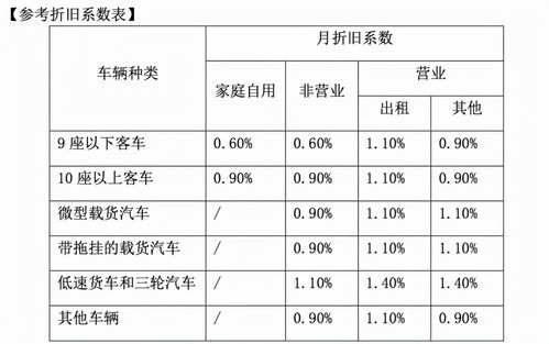 汽车大修折价多少(汽车大修后的折旧价值分析)