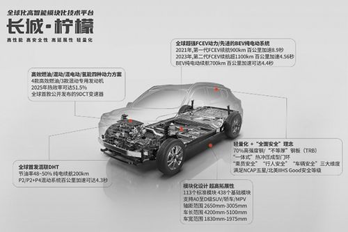 汽车最大承载多少(汽车最大承载多少，探究载重极限与安全性)