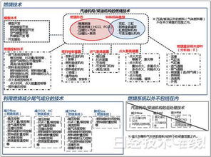 汽车引擎效率多少(汽车引擎效率多少,提升引擎效率的技术与策略) 汽车引擎效率多少(汽车引擎效率多少,提升引擎效率的技术与策略)