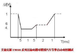 汽车电源电压多少(汽车电源电压解析，多少伏才是标准？