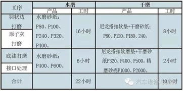 汽车修复价格多少(汽车修复价格多少，全面解析汽车修复成本与因素)