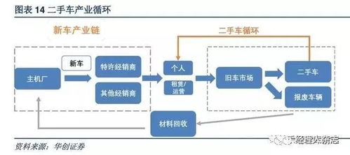 汽车鉴定多少天(汽车鉴定周期与流程深度解析，多少天才能完成？