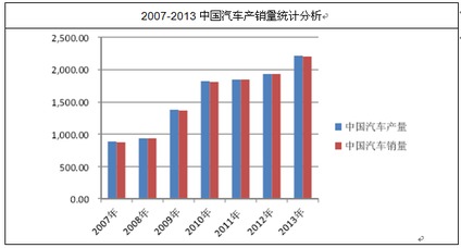 汽车电工利润多少(汽车电工利润解析,行业收益与前景展望) 汽车电工利润多少(汽车电工利润解析,行业收益与前景展望)