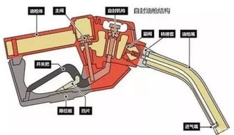 汽车加油多少跳表(汽车加油与跳表，揭秘加油量的准确计量)