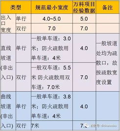 汽车内径多少(汽车内径多少，探究汽车内部空间尺寸的重要性)