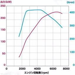 汽车扭矩多少正常(汽车扭矩多少正常,解析扭矩与汽车性能的关系) 汽车扭矩多少正常(汽车扭矩多少正常,解析扭矩与汽车性能的关系)